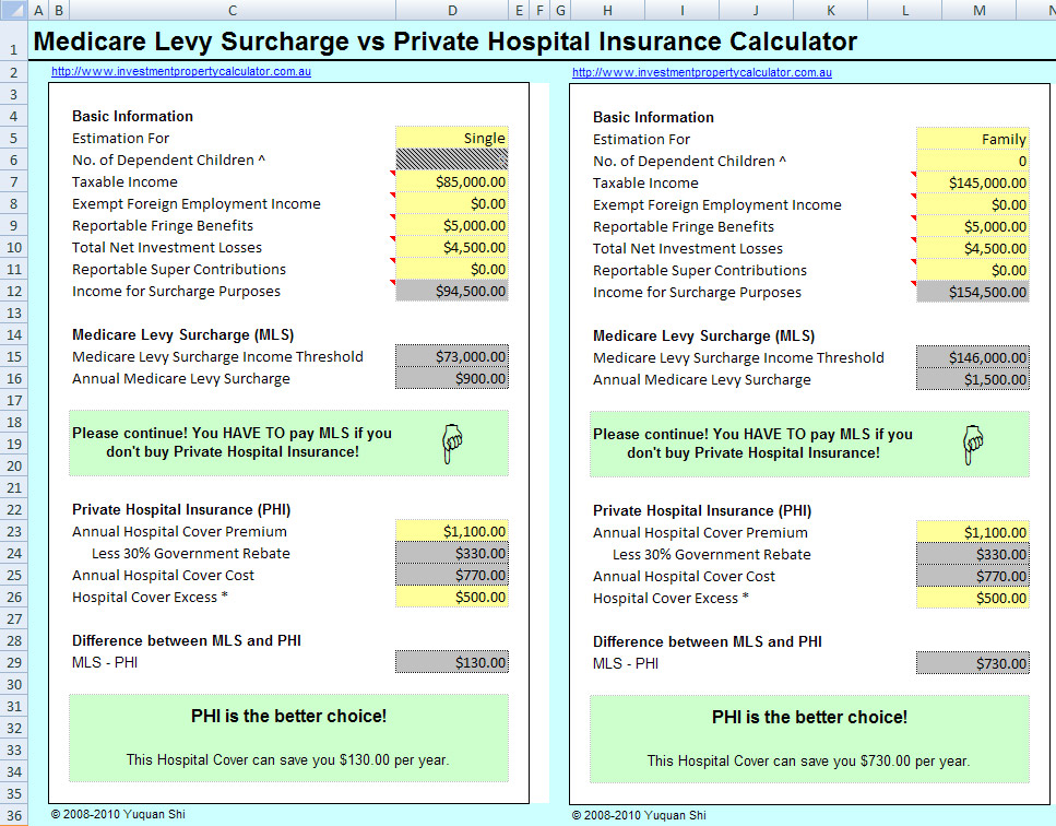 medicare-levy-surcharge-vs-private-insurance-calculator-free-download
